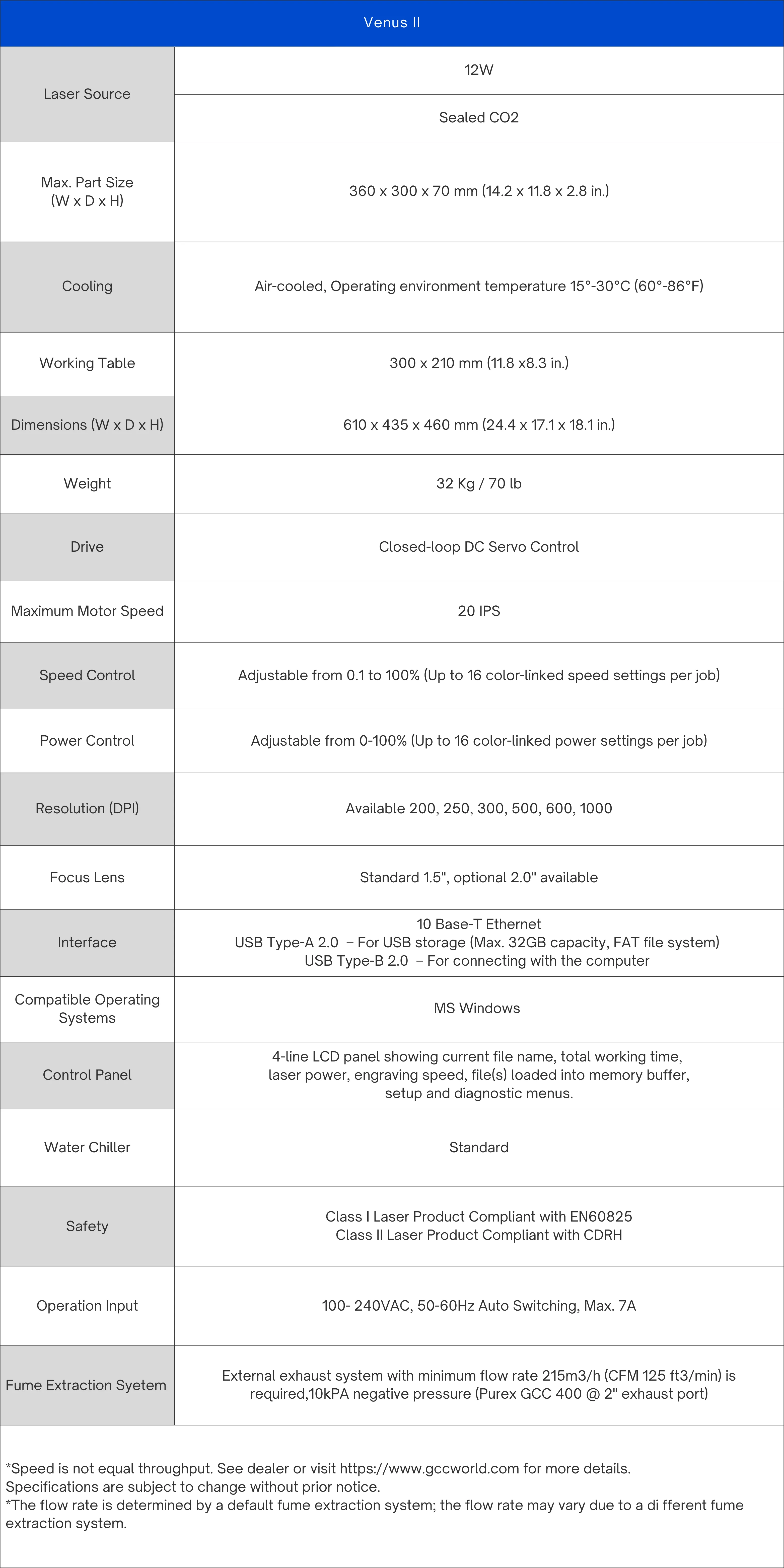 Venus II Desktop Laser Engraver